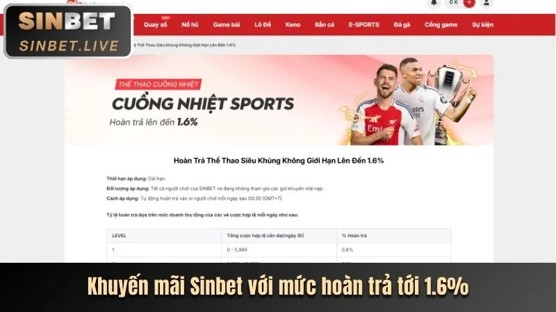 Thưởng nạp lại hàng ngày LC88